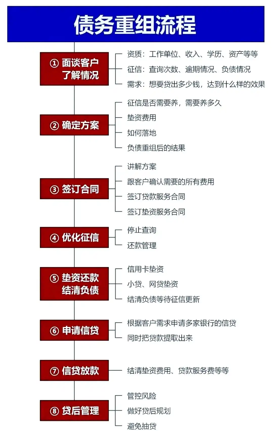 在义乌，中小企业也可以债务重组吗？